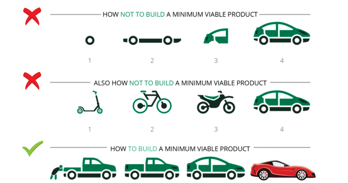 Guía completa sobre MVPs: qué son, por qué funcionan y casos de éxito reales