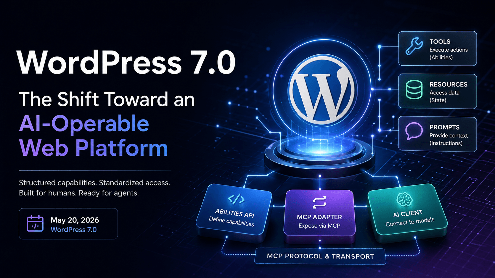 WordPress 7.0: Construido para Humanos, Listo para Agentes IA